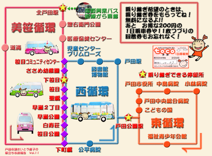 戸田市コミュニティーバス　トコバス　路線図