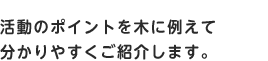 普段、困っていることや、思っていること,皆さんの声を是非聞かせてください。いろいろな方法で頂く”声”がさいとう直子の力です。